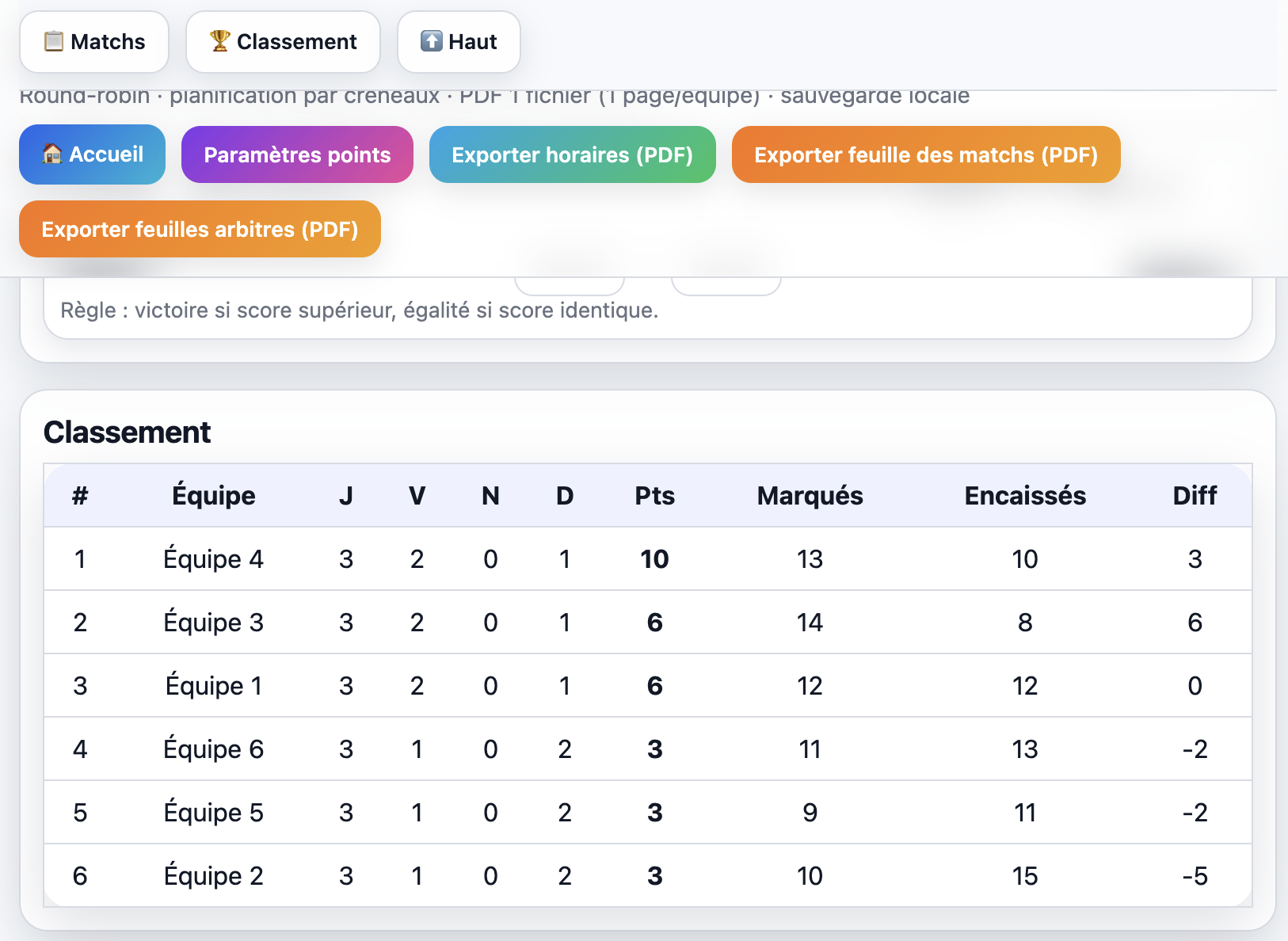 Classement